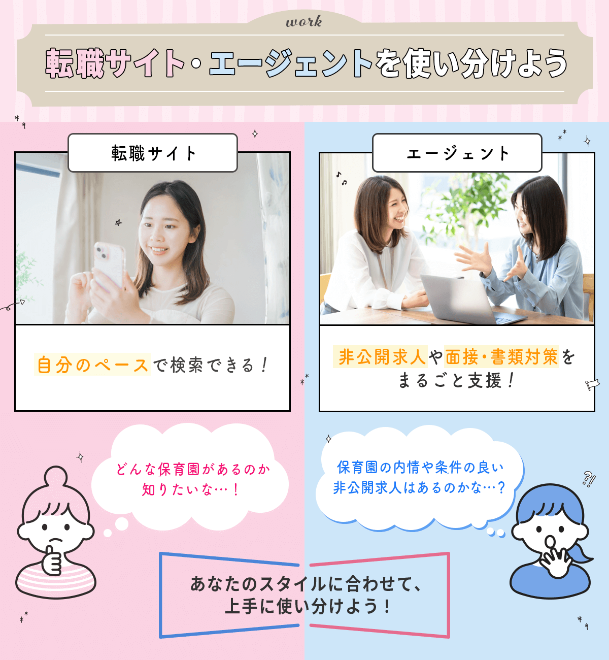 転職サイトと転職エージェントの使い分け
