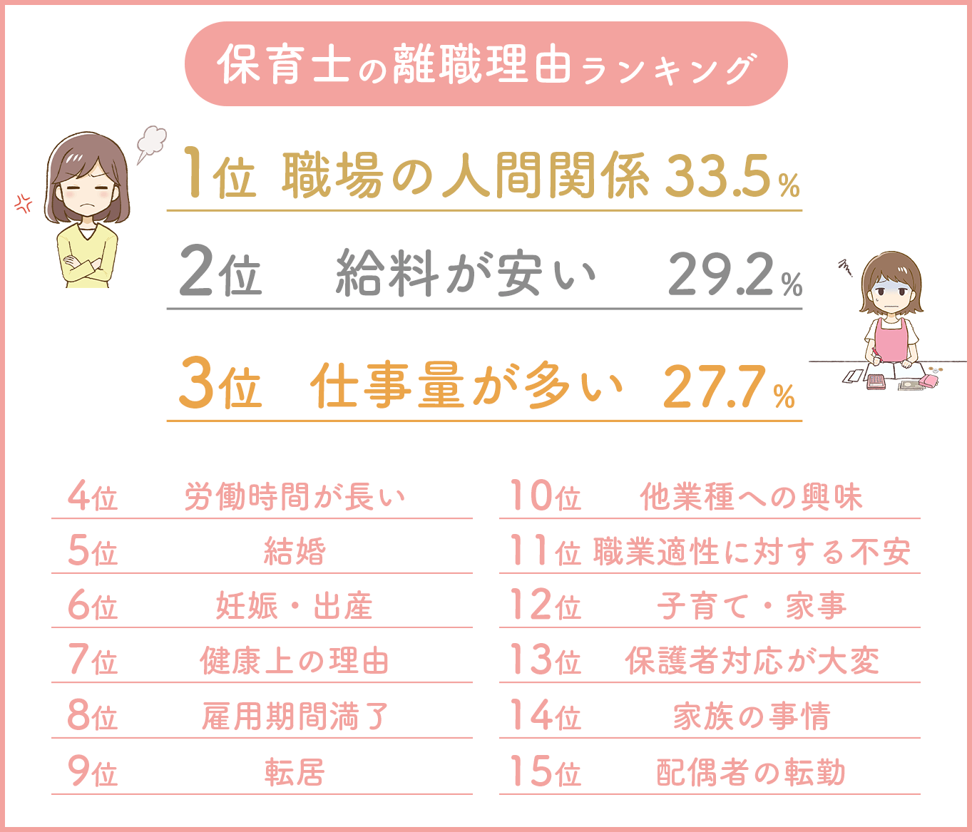 保育士の離職理由ランキング